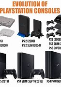 Image result for PlayStation 10 Release Date