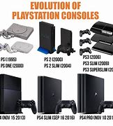 Image result for PlayStation 1000 Release Date