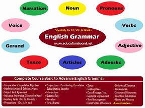 Image result for Learn English Grammar