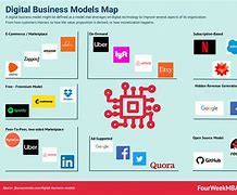 Image result for Business Model Map of Pinterest