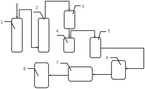 Image result for Session Based Testing Defect Table Example