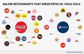 Image result for Coca-Cola vs Pepsi