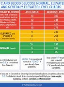 Image result for AIC Ratings of Panels Chart