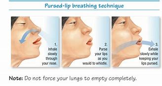 Image result for Pursed Lip Breathing