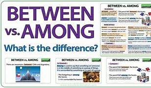 Image result for Among and Between Difference