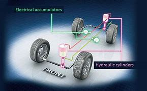 Image result for LC 60 Suspension