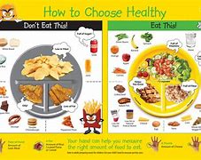 Image result for How to Choose a Health Plan