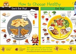 Image result for I'm Going to Eat Healthy Meme