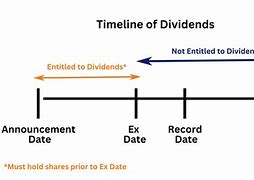 Image result for Dividend Timeline