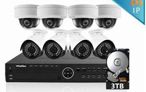 Image result for Most Expensive CCTV Camera