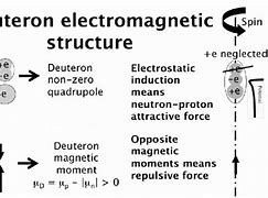 Image result for Pciture of Deutron in Plasma