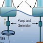 Image result for ocean air electricity generation