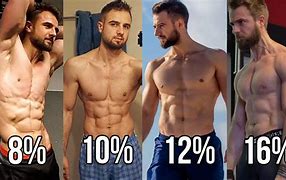 Image result for 1.5 Body Fat Percentage