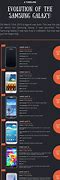 Image result for Samsung Smartphone Timeline