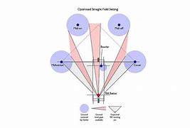 Image result for Cricket Geometry