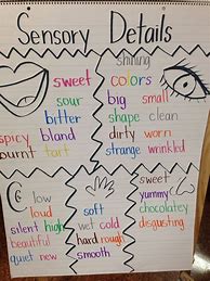 Image result for Sensory Words Anchor Chart