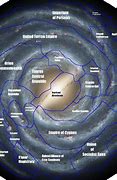 Image result for Milky Way Star Map