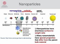 Image result for Nanometer Material