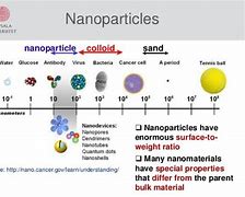 Image result for 12 Nanometer