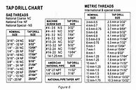Image result for Taps NC Thread Size Chart