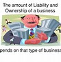 Image result for Different Types of Corporations