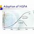Image result for HSPA  wikipedia