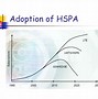 Image result for HSPA Software