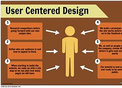 Image result for User Manual Design