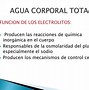 Image result for Agua Corporal Total
