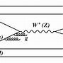 Image result for Right-Handed Antiquark