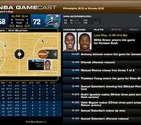 Image result for NBA Gamecast