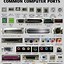 Image result for All Types of Computer Connectors