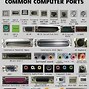 Image result for Common PC Interfaces