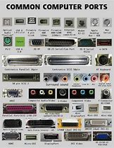 Image result for Port Computer Connector Types