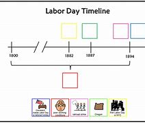 Image result for Labor Day Timeline