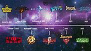 Image result for DC Movie Collection