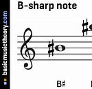 Image result for B Sharp Music Symbol