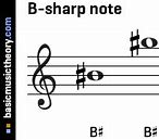 Image result for How Do You Know What a B Sharp Is