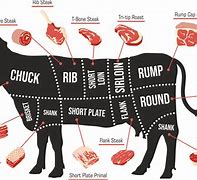 Image result for Cut of Meat Ribeye