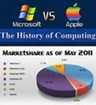 Image result for Microsoft vs Apple Meme