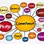 Image result for Commitment ClipArt