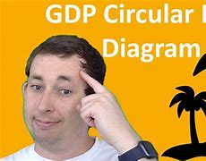 Image result for Circular Flow Diagram of the Economy