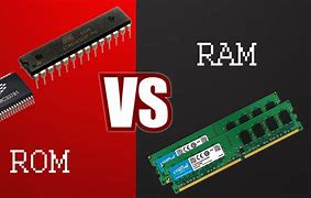 Image result for Types of RAM Chips