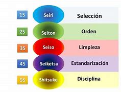 Image result for 5S Espanol