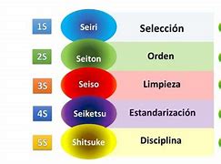 Image result for SS Implementacion