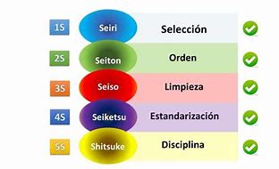 Image result for Color ES De Las 5S En Español