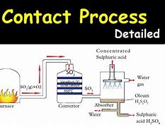 Image result for Conact Process Industry