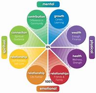 Image result for You Bet Your Life Wheel