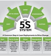 Image result for 5S in the Workplace for Maintenance