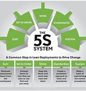 Image result for 5S Plan Example